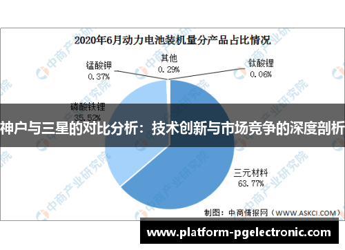 神户与三星的对比分析：技术创新与市场竞争的深度剖析